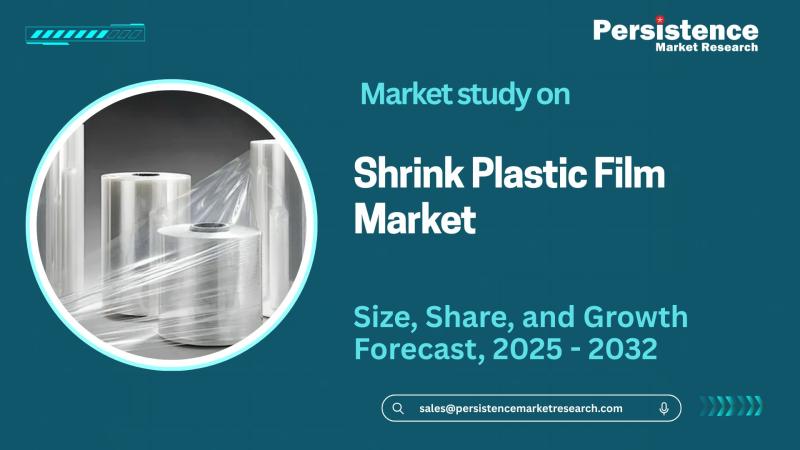 Shrink Plastic Film Market to Reach US$ 4.1 Bn by 2032 Driven by 3.9% CAGR Growth in Packaged Goods Demand