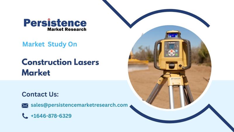Construction Lasers Market Innovations, Growth Drivers, and Emerging Opportunities in Precision Building Technologies