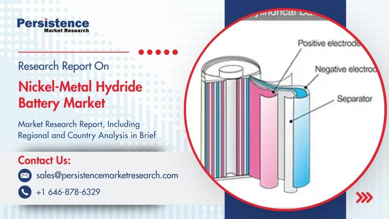 Nickel-Metal Hydride Battery Market to Reach US$4.2 Bn by 2030 Fueled by Rising Adoption in Automotive and Consumer Electronics