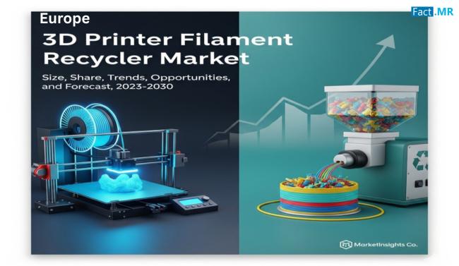 Europe 3D Printer Filament Recycler Market is Set to Globally Reach US$ 230.2 Million at 3.6% CAGR by 2034