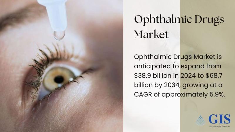 Ophthalmic Drugs Market to Surpass $68.7 Billion by 2034, Growing at 5.9% CAGR | Key Players: Regeneron Pharmaceuticals, Allergan, Novartis