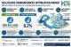 Healthcare Reimbursement Optimization Market to Reach USD 931.6 Million by 2036 as Claims Complexity Drives Automation | FMI