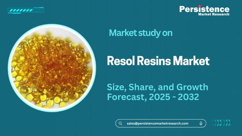 Resol Resins Market Size to Reach US$3.5 Bn by 2032 at 5.1% CAGR