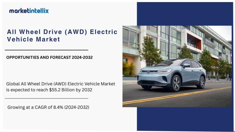 All Wheel Drive (AWD) Electric Vehicle Market to See Major Growth by 2032 | Volvo Car, Jaguar Cars, Tesla