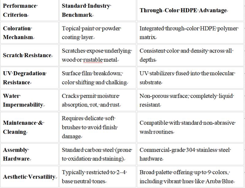 Fade & Scratch Vulnerable vs. Weather-Proof: Why Plawdlik