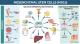 Japan Mesenchymal Stem Cells Market 2026 | Growth Drivers, Trends & Market Forecast, Competitive Landscape & Investment Opportunities