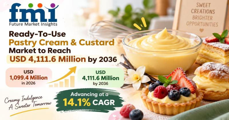 Ready-To-Use Pastry Cream & Custard Market