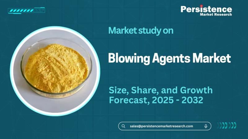 Blowing Agents Market to Reach US$2.8 Bn by 2032 Driven by 5.51% CAGR Growth