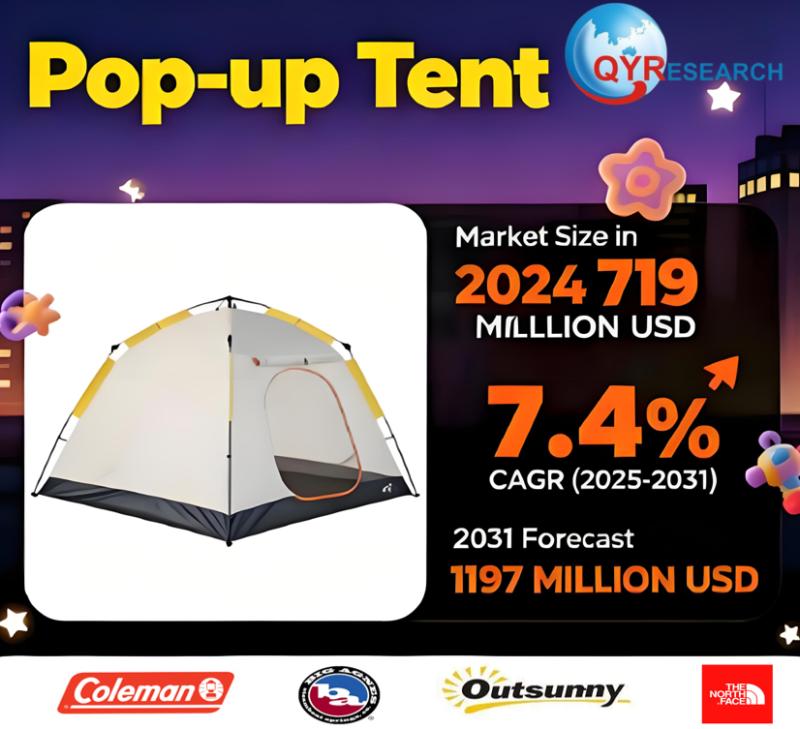 Pop-up Tent Market Size, Trends, Growth: Global Forecast 2025-2031