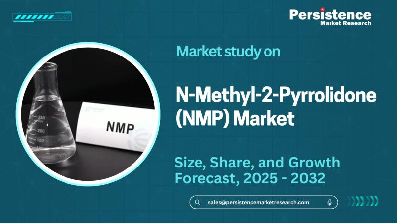 N-Methyl-2-Pyrrolidone (NMP) Market to Reach US$1,846.0 Mn by 2032, Growing at 6.5% CAGR