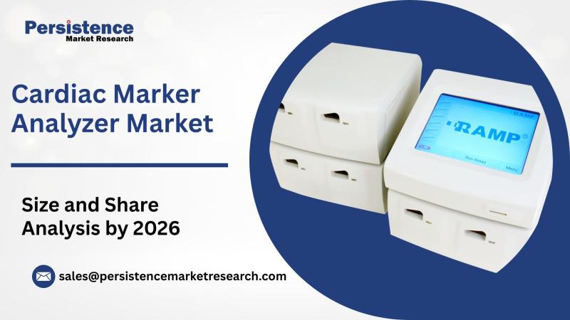 Cardiac Marker Analyzer Market Sales Estimated to Hit USD 959.6 Million by 2026| Says Persistence Market Research