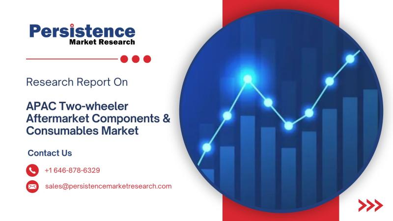 Two-Wheeler Aftermarket Market in APAC Projected to Grow at 8.4% CAGR, Reaching US$ 24.7 Bn by 2032 | Persistence Market Research
