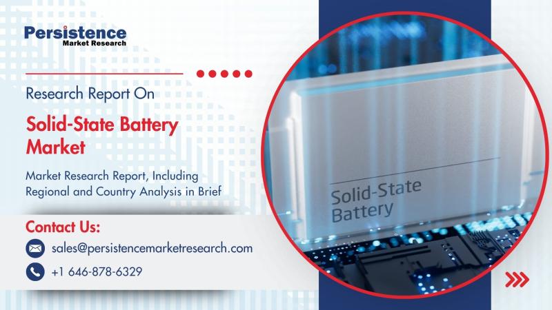 Solid-State Battery Market Set to Reach US$ 6.3 Bn by 2032, Driven by EV Adoption and Safety Advantages