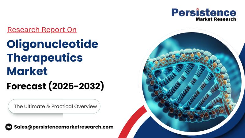 Oligonucleotide Therapeutics Market Expands with Advances in RNA-Based Drug Development
