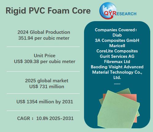 Rigid PVC Foam Core Market Report 2025-2031: Size, Analysis & Outlook | QYResearch