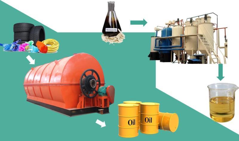Pyrolysis Oil Market: A Look at the Industry's Current and Future State