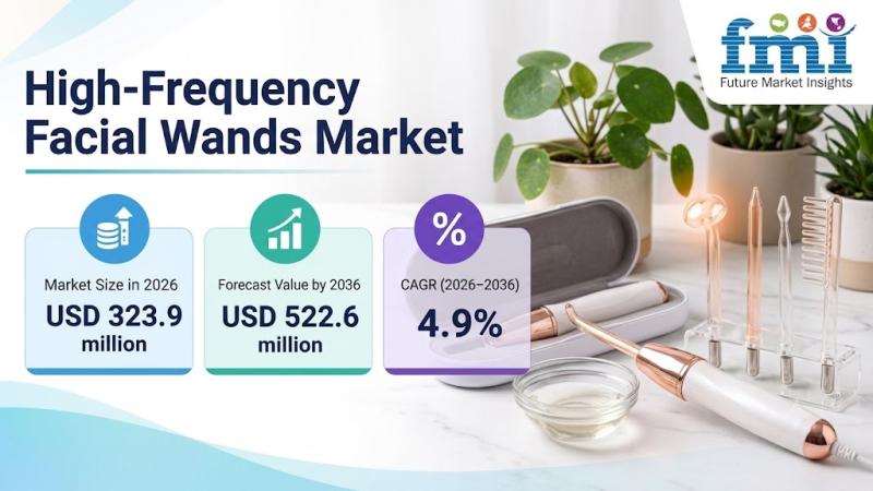 High-Frequency Facial Wands Market