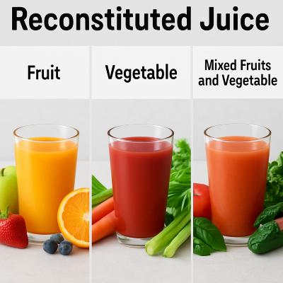 Global Reconstituted Juice Market Projected at USD 24.6 Billion by 2035 with 5.5% CAGR