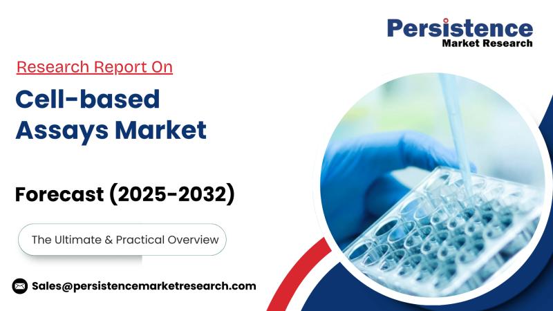 Cell-based Assays Market Gains Momentum with Increasing Focus on Personalized Medicine