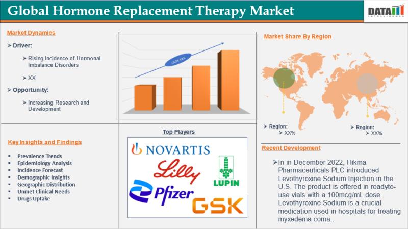 United States Hormone Replacement Therapy (HRT) Market 2025 | Growth Drivers, Key Players & Investment Opportunities
