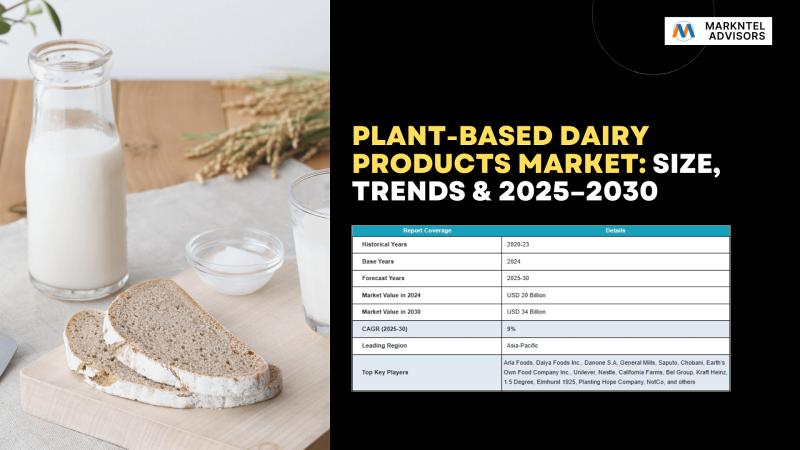 Milk Segment Dominates Plant-Based Dairy Market, Accounting for 50% of Global Revenue | Top Players: Danone, Nestlé, General Mills
