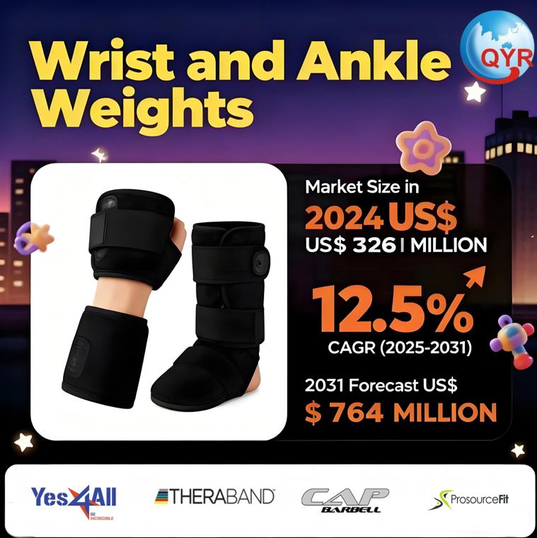 Wrist and Ankle Weights Market Size, Trends, Growth: Global Forecast 2025-2031