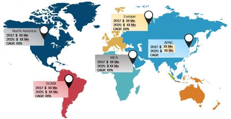 Wind LiDAR Top Companies Regional and Data Analysis to 2031