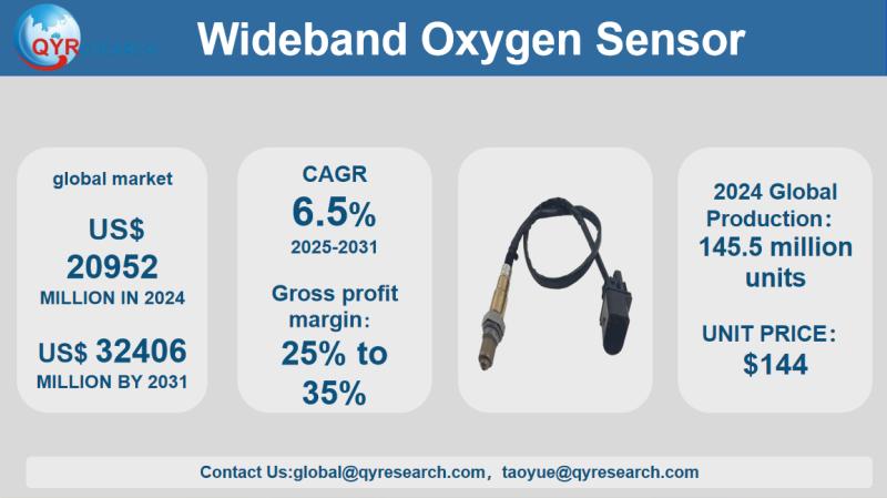Wideband Oxygen Sensor Market Size, Trends, Growth: Global Forecast 2025-2031