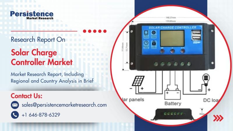 Solar Charge Controller Market Growth to Reach US$ 5,474.2 Mn by 2032, Driven by Rising Renewable Energy Adoption
