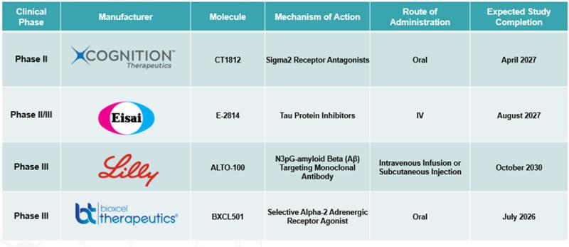 United States Alzheimer's Disease Therapeutics Industry Insights: Top Drugs, Pipeline and $46.47B Global Growth