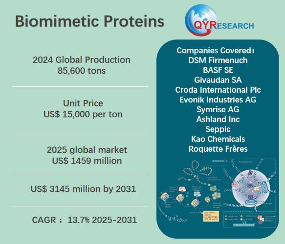 Biomimetic Proteins Market Size, Trends, Growth: Global Forecast 2025-2031