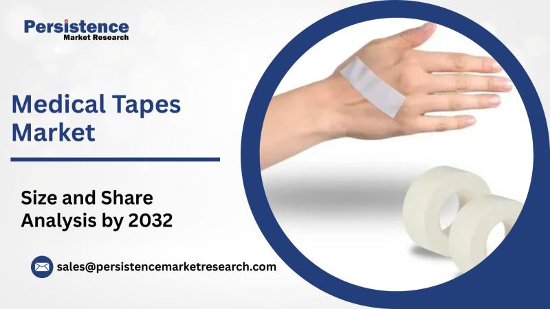 Medical Tapes Market Sales Estimated to Hit USD US$3.5 Billion by 2032| Says Persistence Market Research