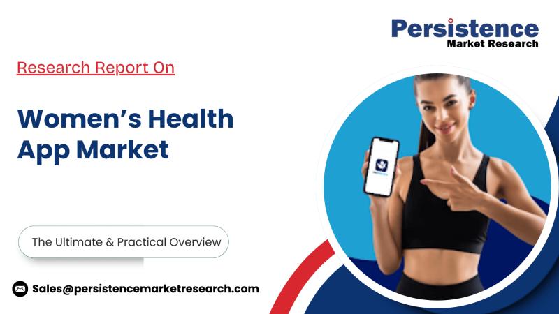 Women's Health App Market to Grow with Rising Awareness on Reproductive Health and Fertility Tracking