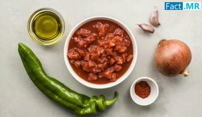 Sofrito Market Set to Reach USD 99.5 Million by 2035, Fueled by Health Trends and Innovative Packaging