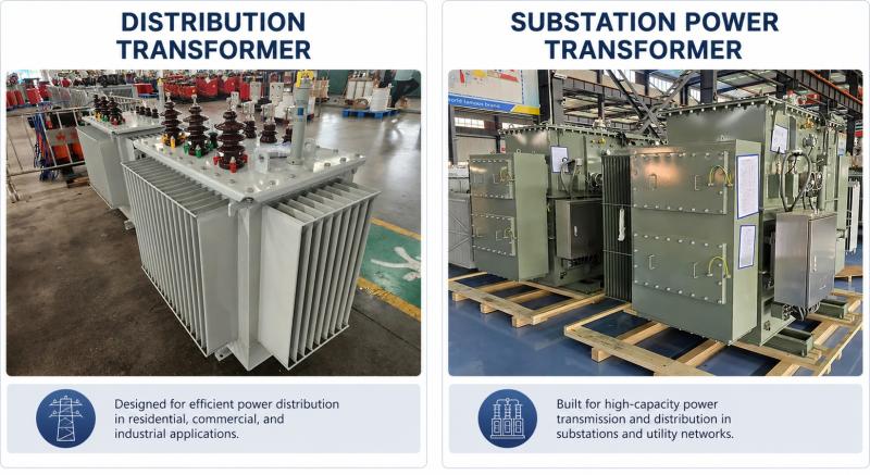 Distribution Transformer vs Substation Transformer: Voltage