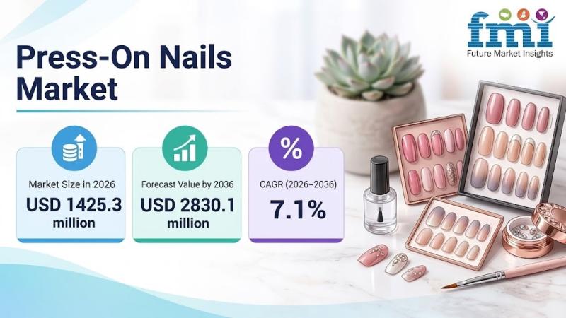 Press-On Nails Market