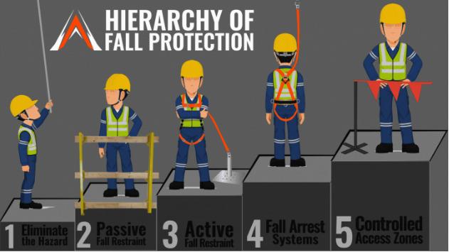 United States Fall Management Market Growth, Share, (PDF) | Leading Companies - Medline Industries, Inc., Roundish Company Limited, Stanley Black & Decker, Inc., (Stanley Healthcare), and Tide Products, Llc (J.T. Posey Company)
