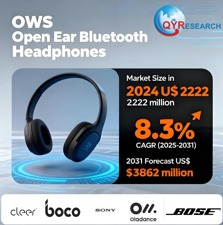 OWS Open Ear Bluetooth Headphones Market Size, Trends, Growth: Global Forecast 2025-2031