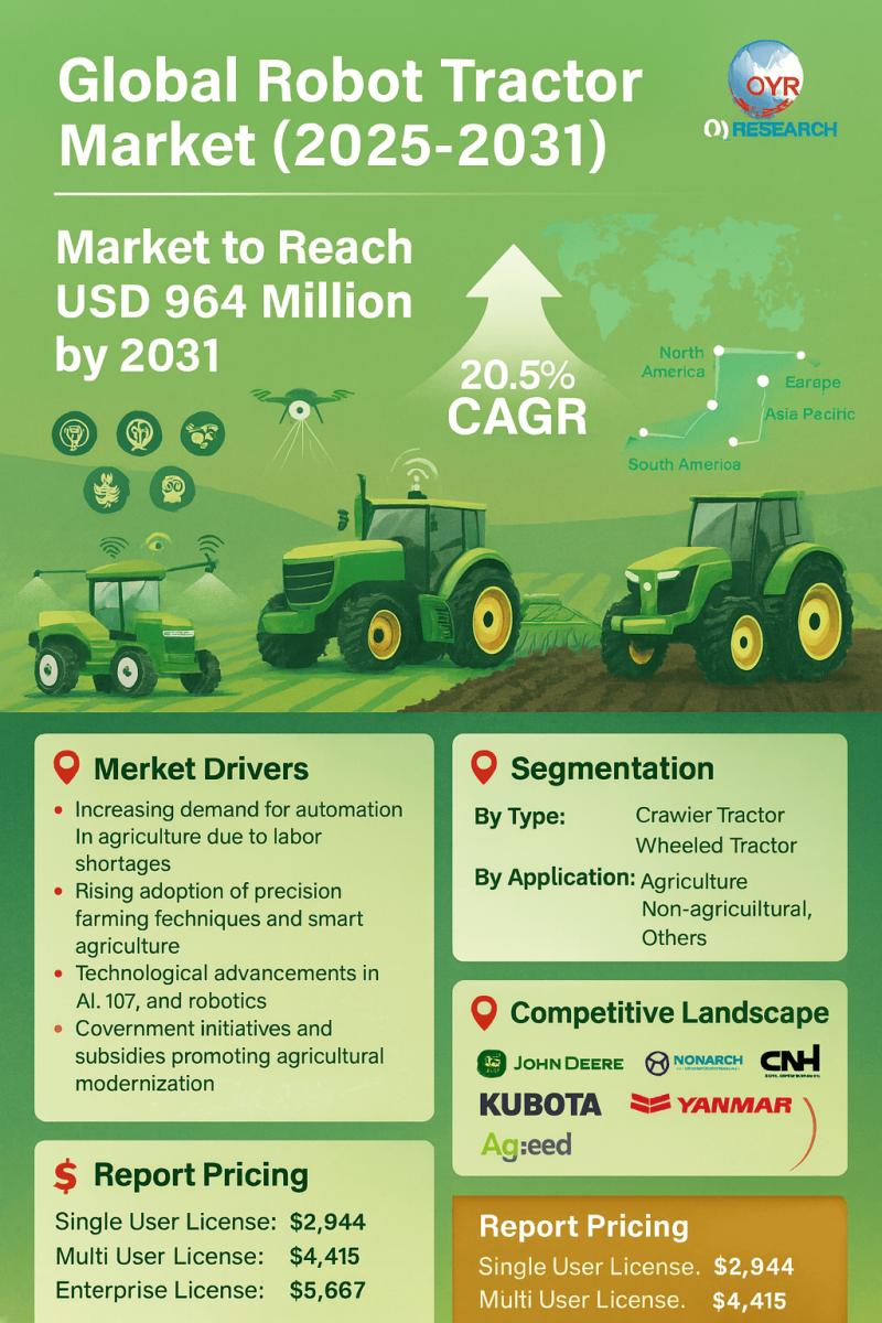 Robot Tractor Market Competitive Landscape by Companies Registering a CAGR of 20.5% by 2031