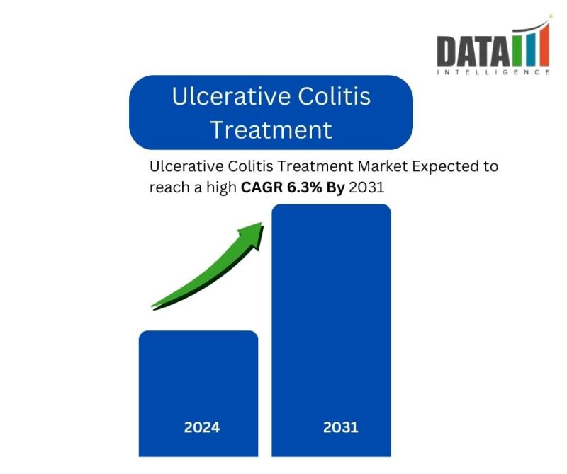 Ulcerative Colitis Treatment Market || 2024-2031