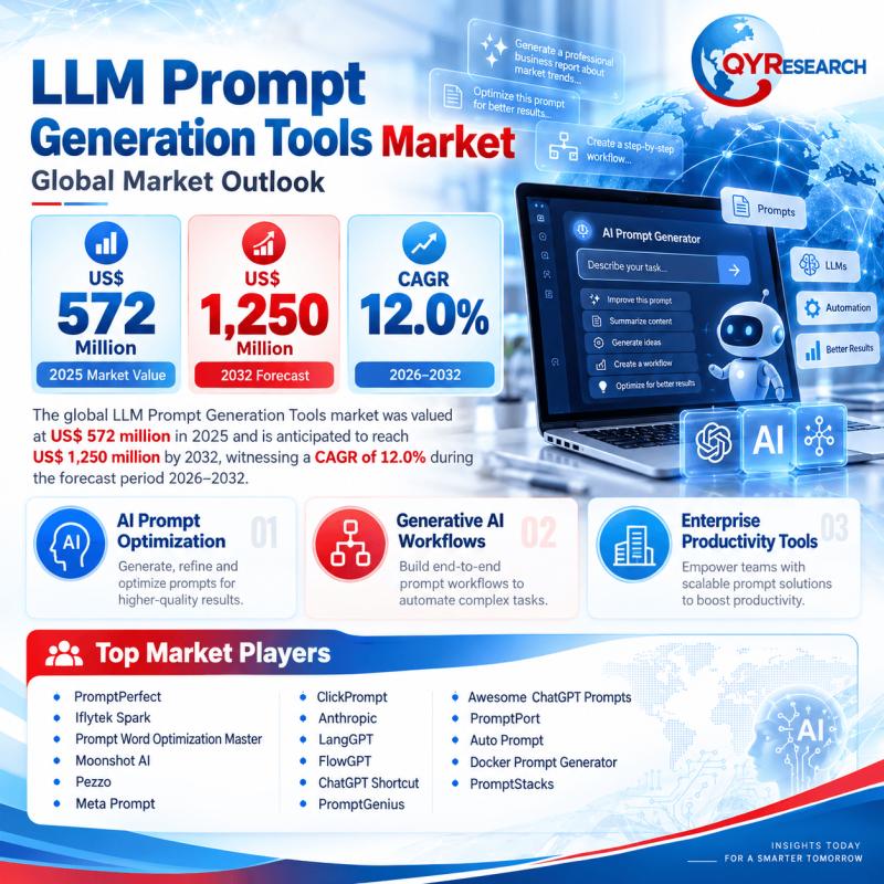 LLM Prompt Generation Tools Market