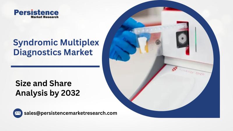 Syndromic Multiplex Diagnostics Market Set to Achieve US$ 2,646.1 Million by 2032, Demonstrating an Impressive 4.6% CAGR