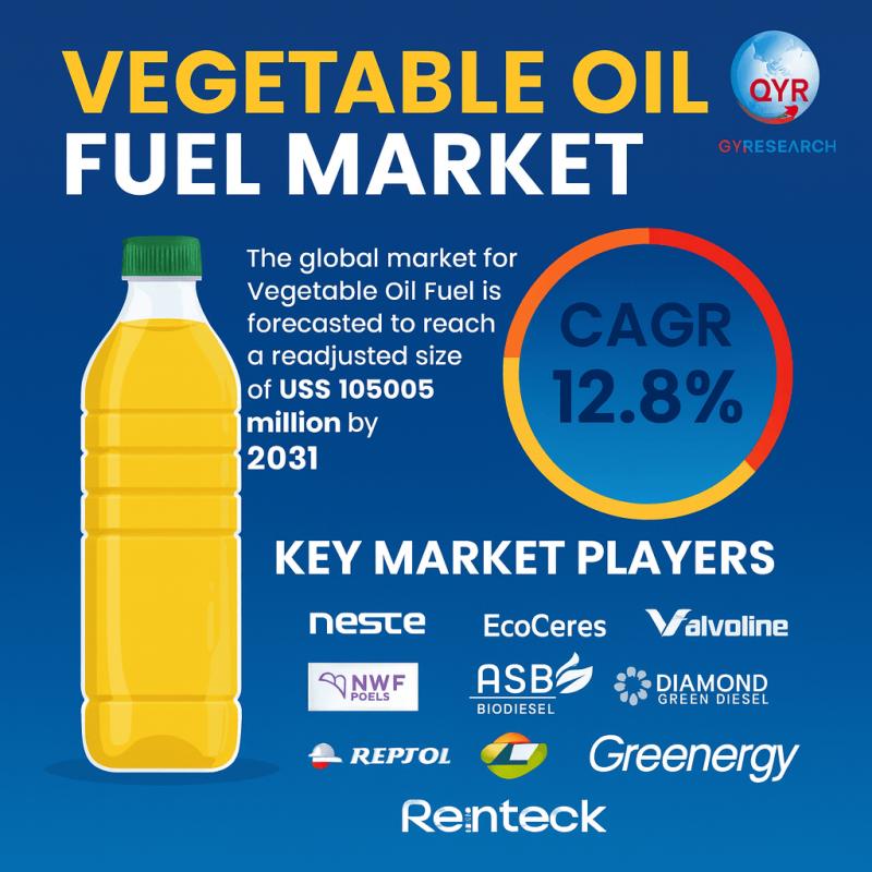 Vegetable Oil Fuel Market Outlook 2025, Key Trends, Growth Forecast, Strategic Insights and Industry Analysis