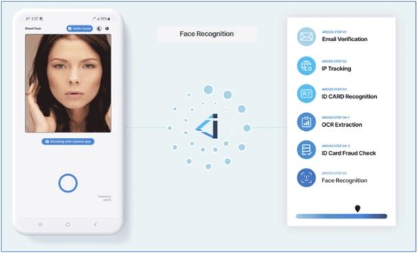 Automated Online Identity Verification Services | ARGOS