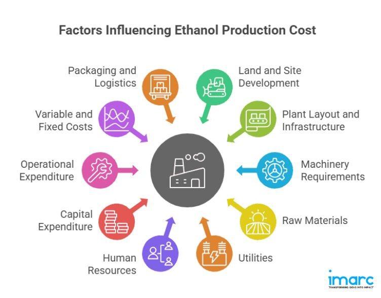Ethanol Production Plant Setup Cost Report 2025: Raw Materials, Machinery and Key Equipment Needed