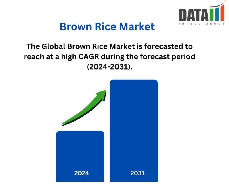 Brown Rice Market || 2024-2031