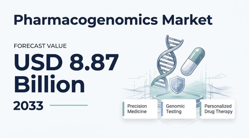 Pharmacogenomics Market Size