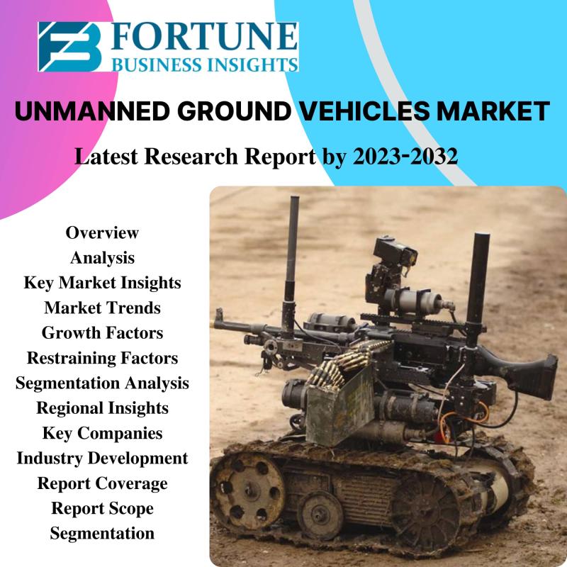 Unmanned Ground Vehicles Market