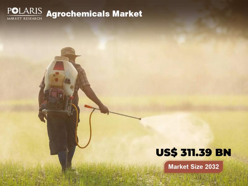 Agrochemicals Market Size Worth USD 311.39 Billion By 2032 -