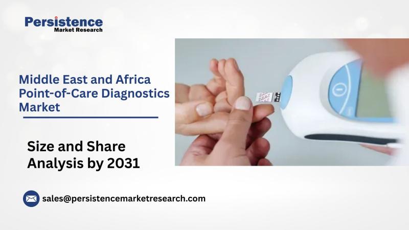 Middle East and Africa Point-of-Care Diagnostics Market Size Worth $6.1 Billion By 2031